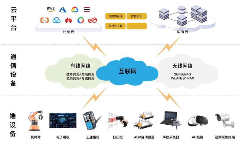 物联网应用开发:驱动未来科技生活的新引擎